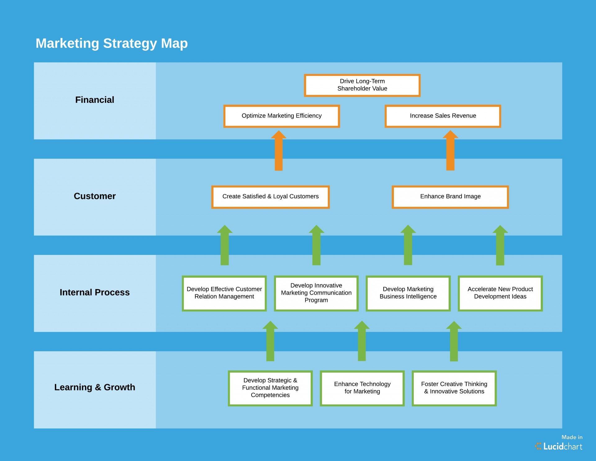 Strategy-Designer Trustworthy Exam Content