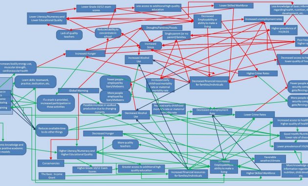 10 Flow Chart Templates Design Tips And Examples Venngage throughout size 1600 X 853