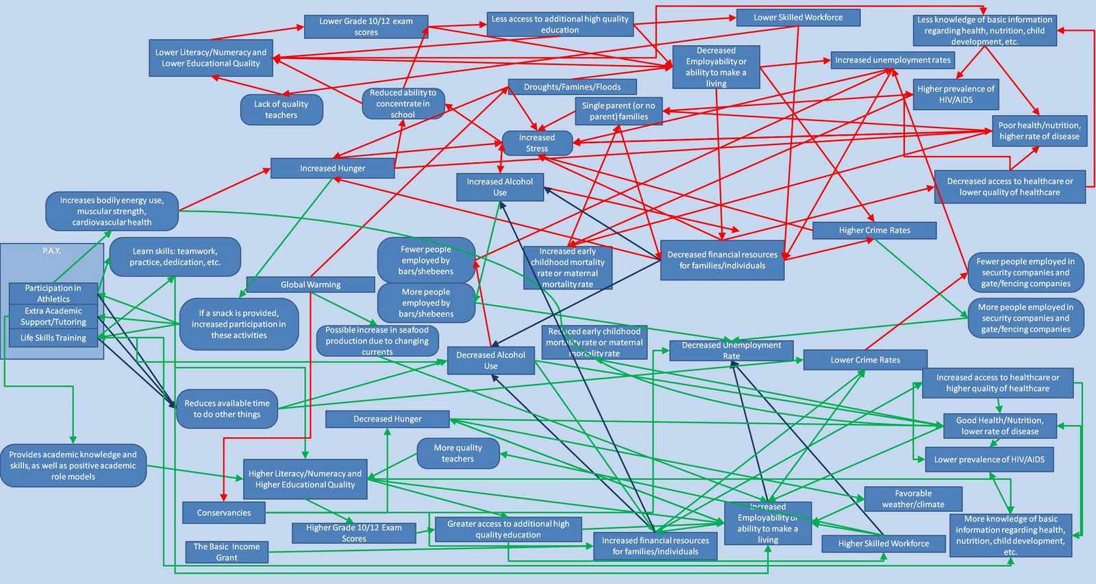 10 Flow Chart Templates Design Tips And Examples Venngage throughout size 1600 X 853