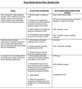 10 Law Firm Marketing Plan Examples Pdf within sizing 1311 X 1424