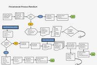 11 Awesome Procurement Process Flow Chart Template Images Projects with sizing 1600 X 1236