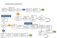 12 Awesome Procurement Process Flow Chart Template Images Projects for measurements 1650 X 1275