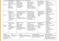 12 Creative Curriculum Lesson Plan Template Monthly Budget Forms for dimensions 1672 X 1297