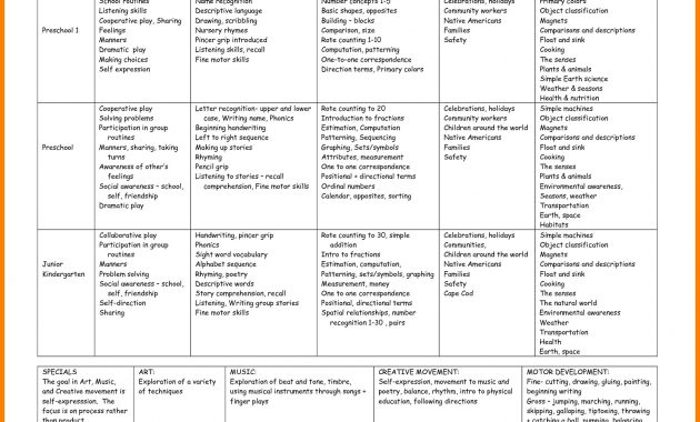 12 Creative Curriculum Lesson Plan Template Monthly Budget Forms for dimensions 1672 X 1297