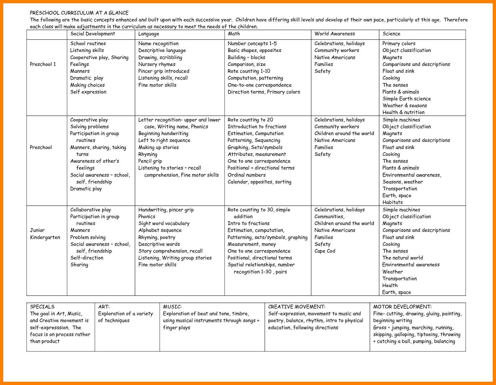 12 Creative Curriculum Lesson Plan Template Monthly Budget Forms for dimensions 1672 X 1297