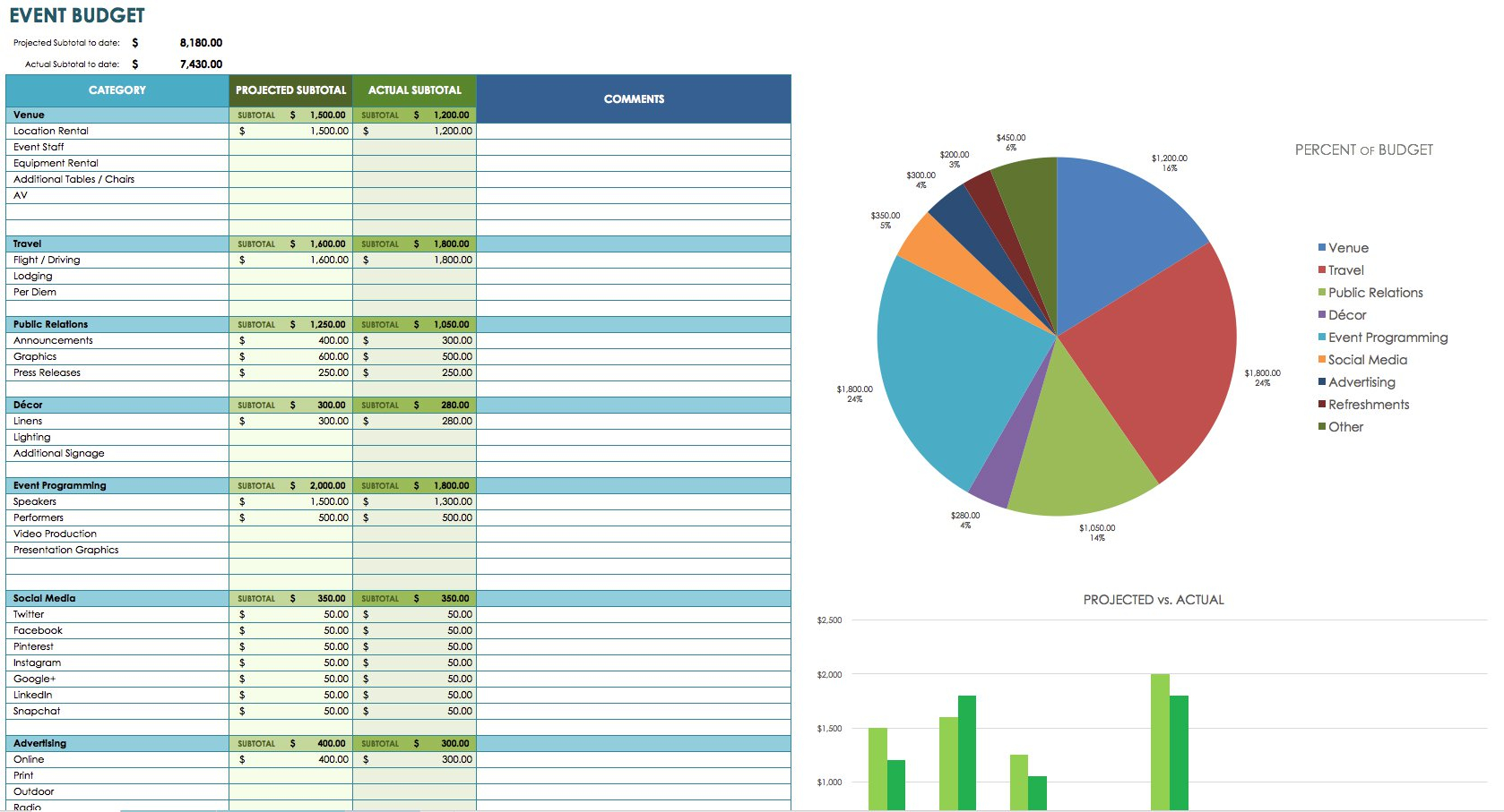 12 Free Marketing Budget Templates for size 1678 X 907