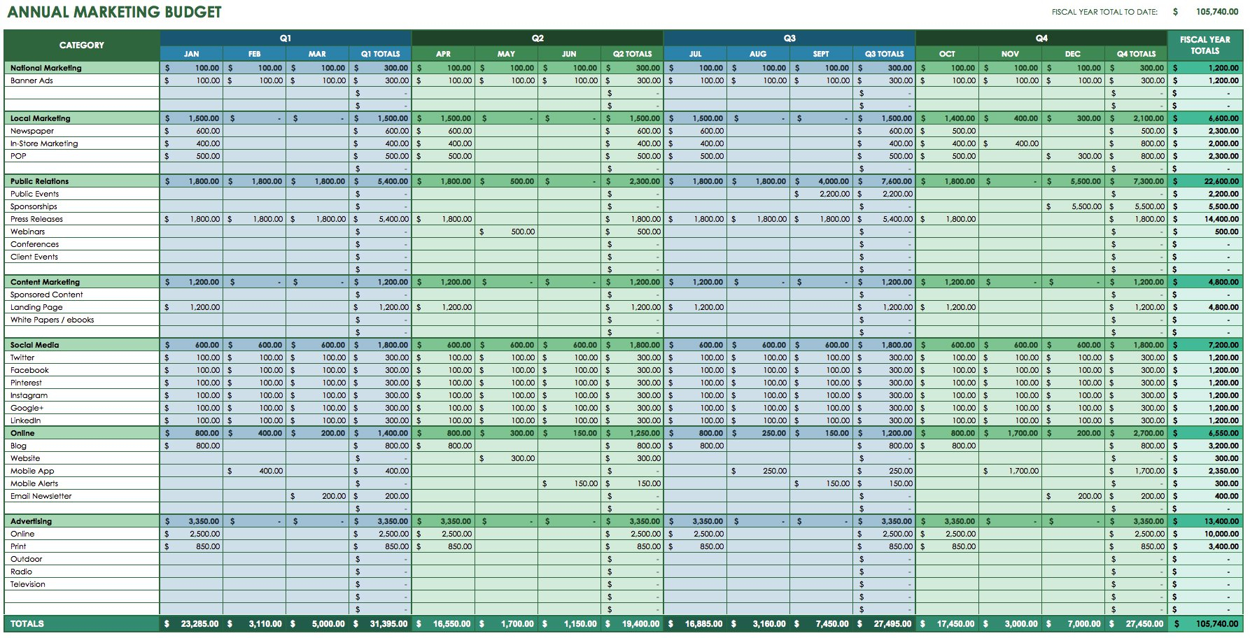 12 Free Marketing Budget Templates inside sizing 1786 X 912