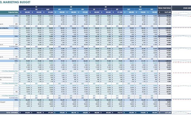 12 Free Marketing Budget Templates intended for measurements 1674 X 897