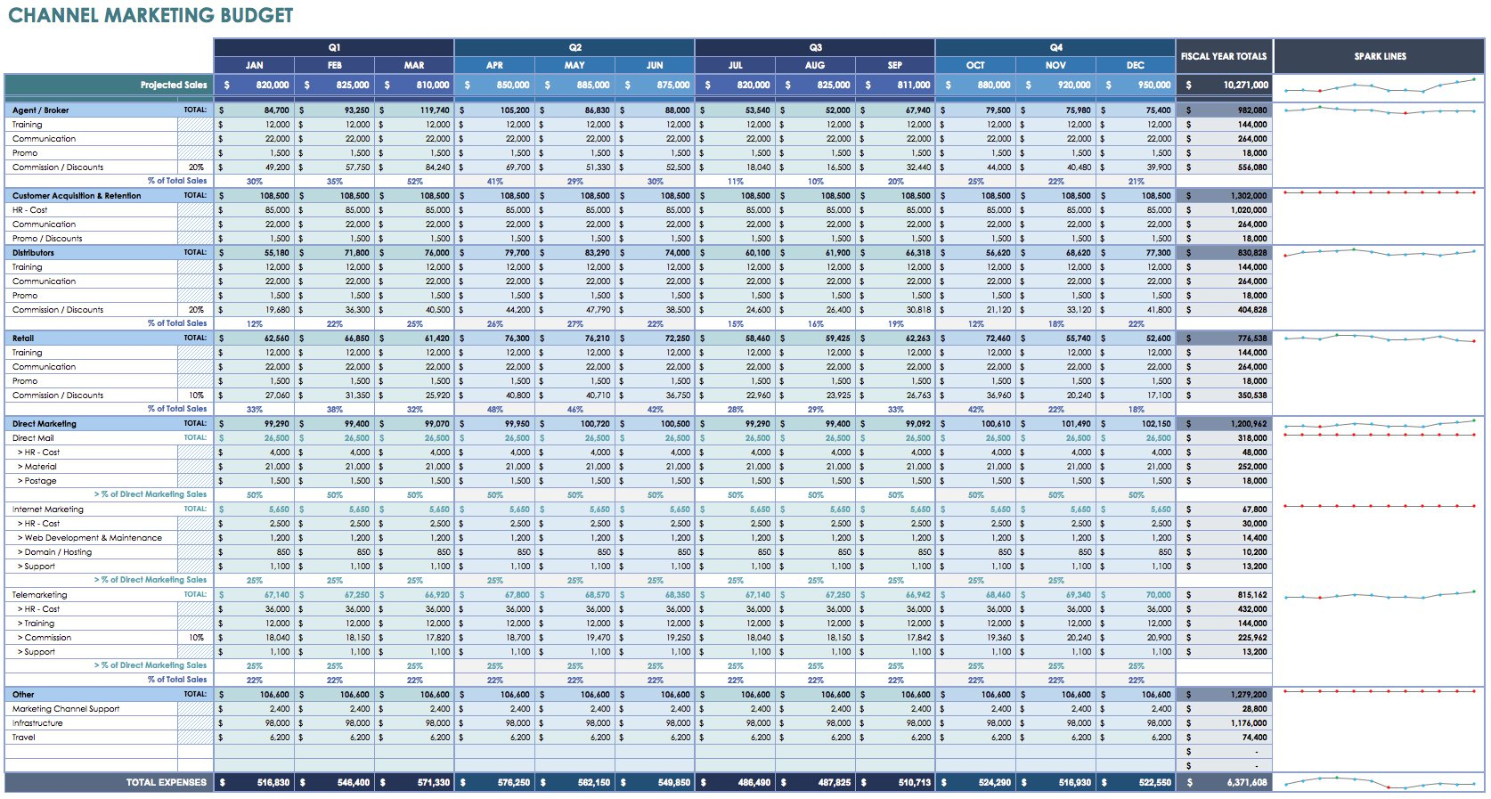 12 Free Marketing Budget Templates intended for measurements 1674 X 897