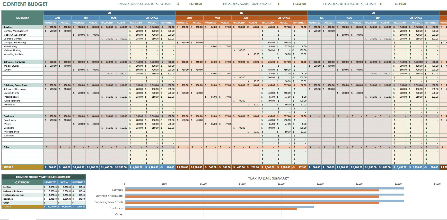 12 Free Marketing Budget Templates with sizing 1839 X 908