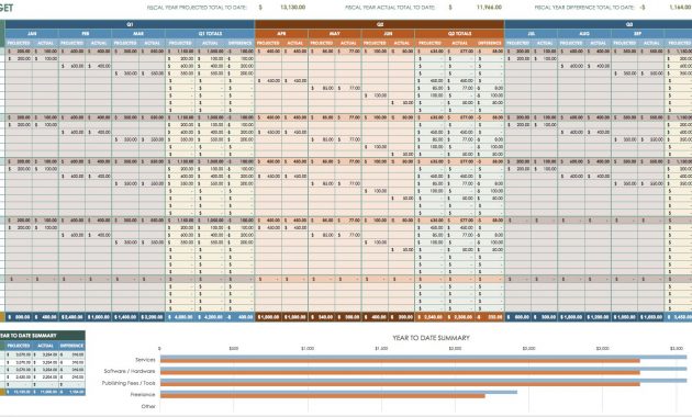 12 Free Marketing Budget Templates within measurements 1839 X 908