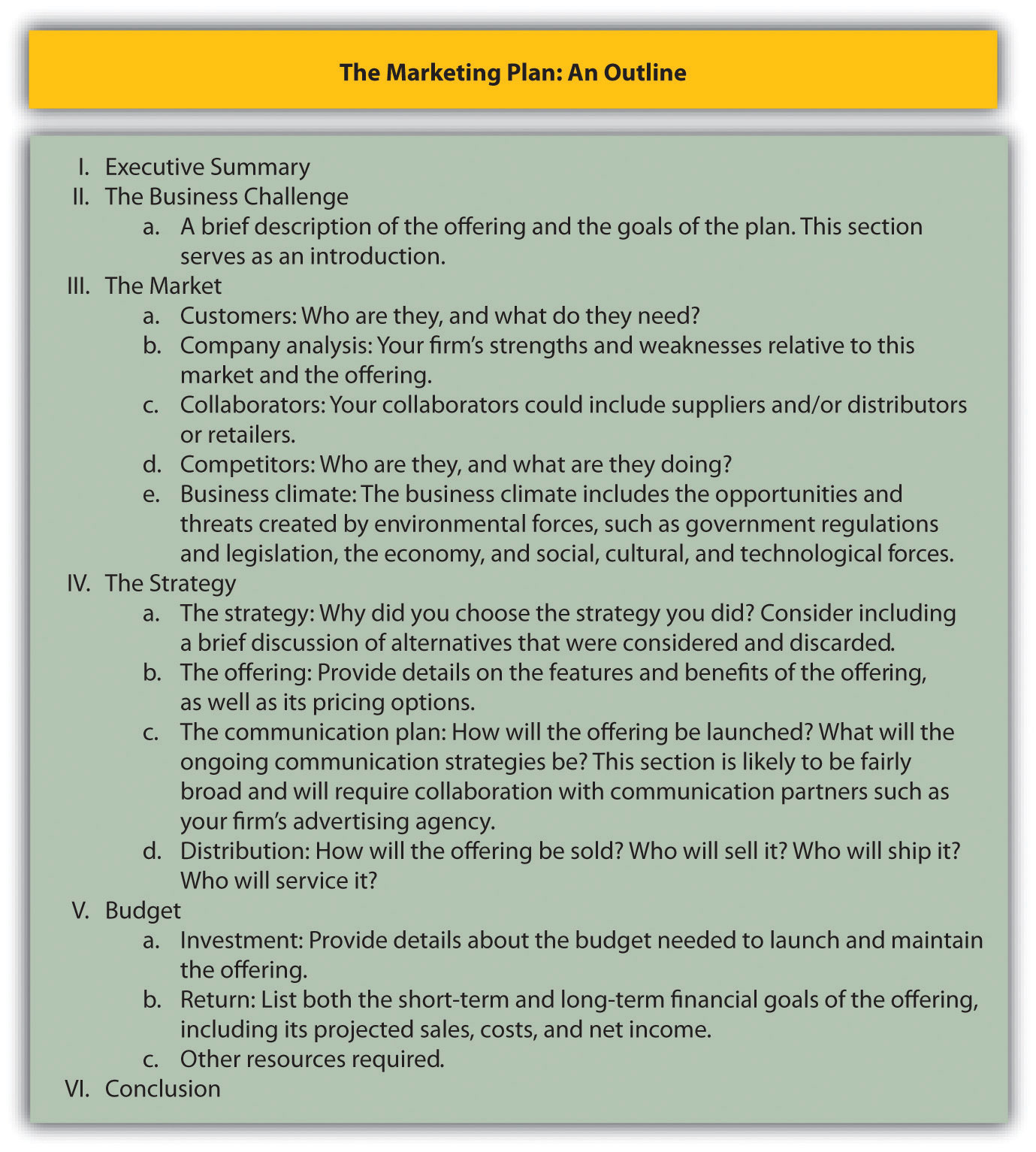 132 Functions Of The Marketing Plan Core Principles Of Marketing within dimensions 1379 X 1533