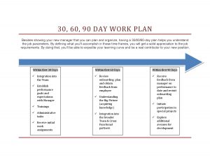 30 60 90 Days Plan New Job Marketing Google Search Career for sizing 1650 X 1275