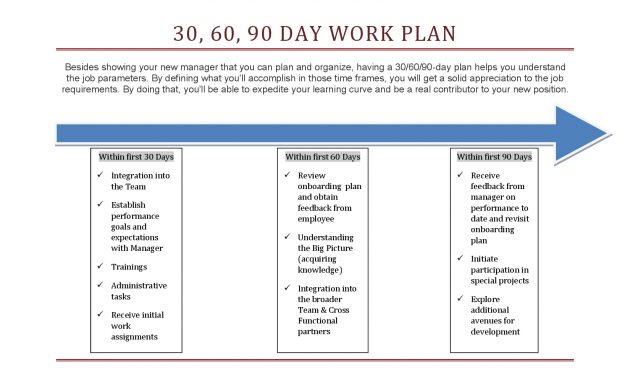 30 60 90 Days Plan New Job Marketing Google Search Career for sizing 1650 X 1275