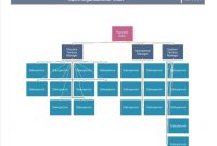 40 Organizational Chart Templates Word Excel Powerpoint in size 994 X 801