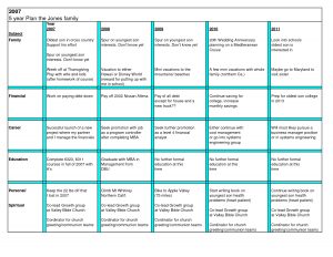 5 Year Plan Template Bravebtr regarding proportions 1650 X 1275