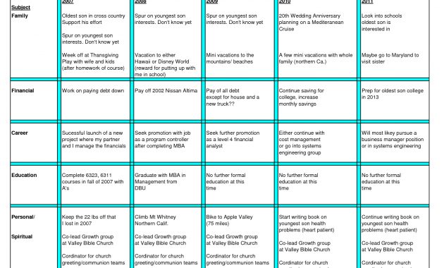 5 Year Plan Template Bravebtr regarding proportions 1650 X 1275