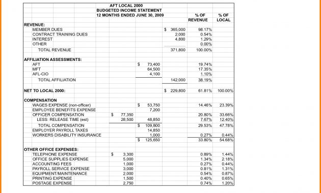 8 Budgeted Income Statement Card Authorization 2017 pertaining to size 1664 X 1289