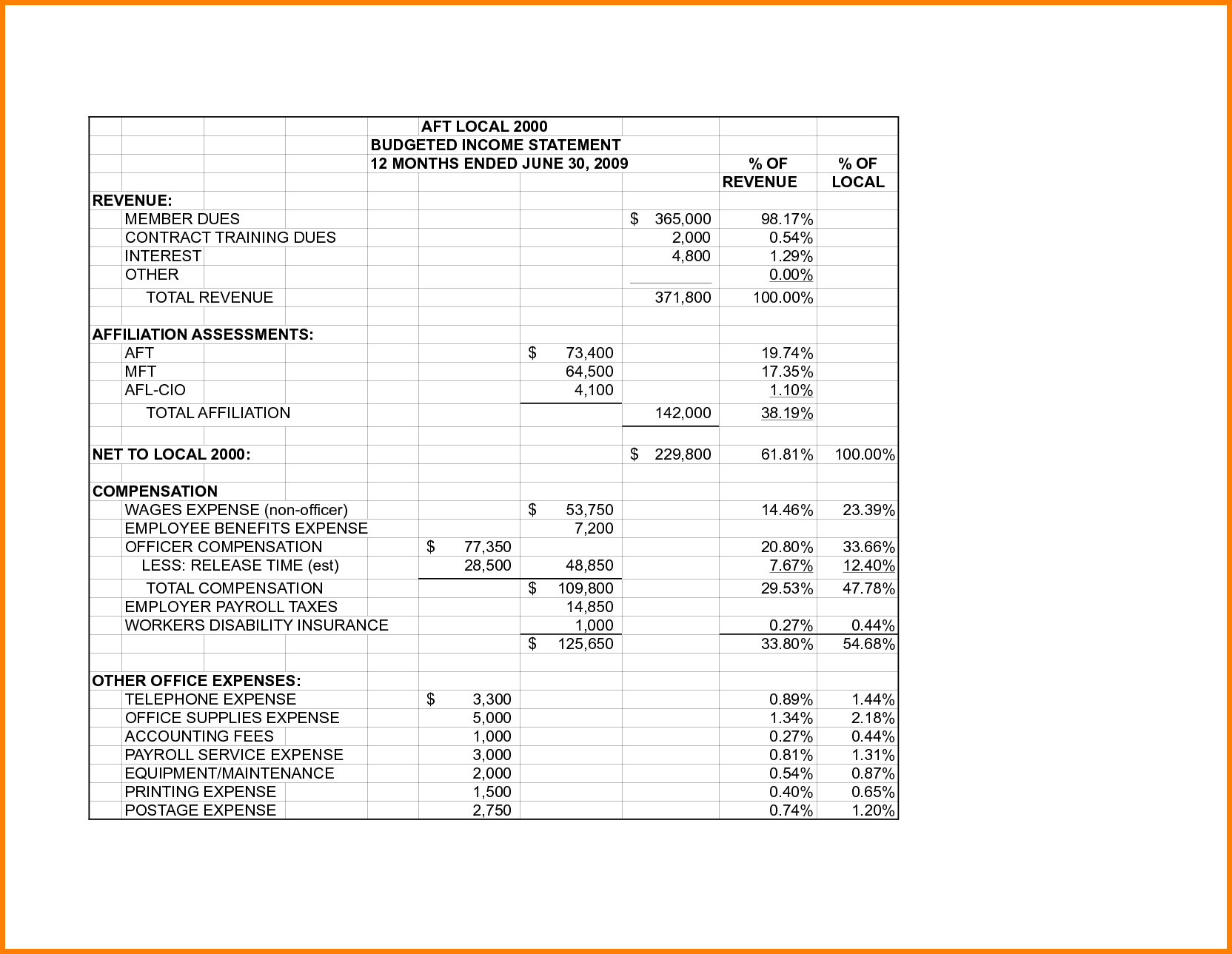 8 Budgeted Income Statement Card Authorization 2017 pertaining to size 1664 X 1289