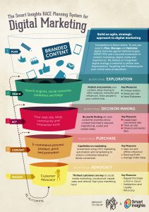 9 Digital Marketing Plan Examples Pdf for sizing 1500 X 2133