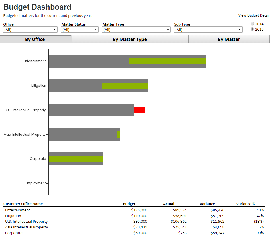 A Blueprint For Legal Department Budgeting And Forecasting Part 2 pertaining to proportions 954 X 833