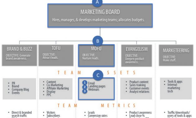 A Winning Agile Marketing Team Template Boardview pertaining to size 1459 X 1013