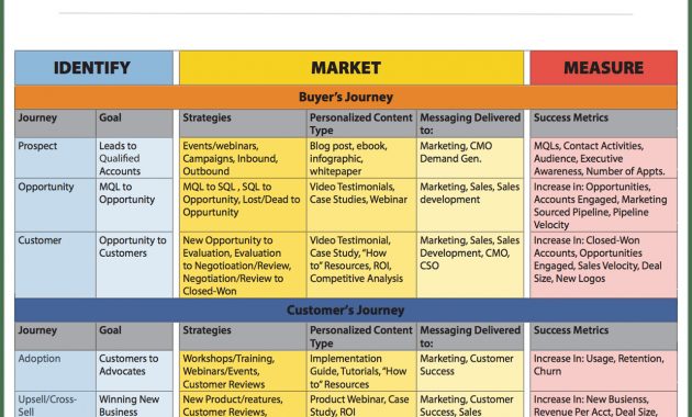 Account Based Marketing Template Salesfusion regarding measurements 1238 X 1394