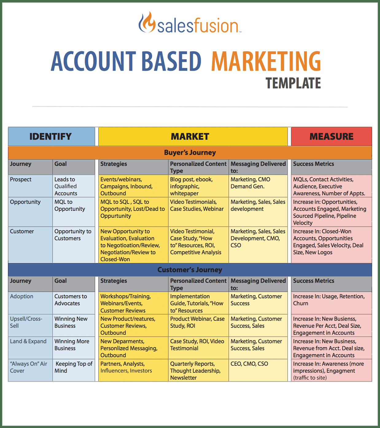 Account Based Marketing Template Salesfusion regarding measurements 1238 X 1394