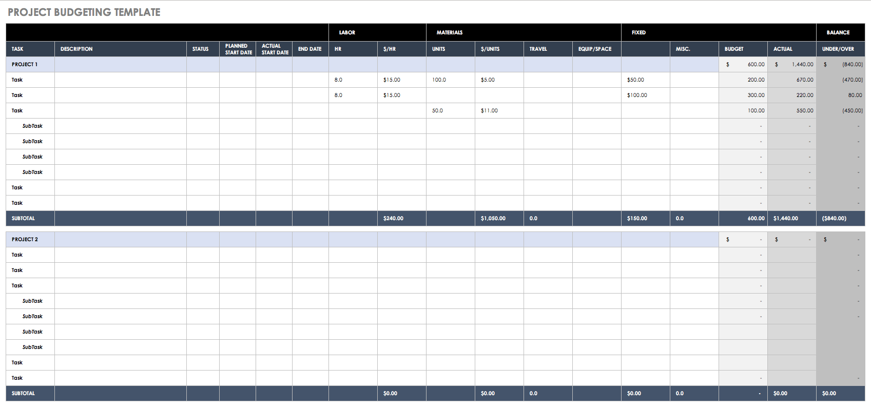 All The Best Business Budget Templates Smartsheet throughout dimensions 1697 X 795