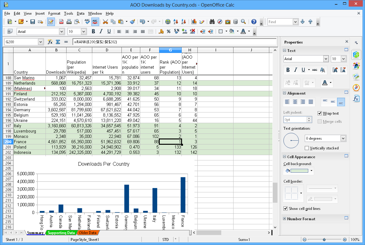 Apache Openoffice Calc for sizing 1163 X 782