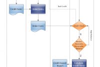 Approval Process And Segregation Of Responsibilities Accounting with regard to sizing 794 X 1056