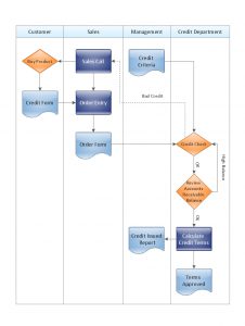 Approval Process And Segregation Of Responsibilities Accounting with regard to sizing 794 X 1056