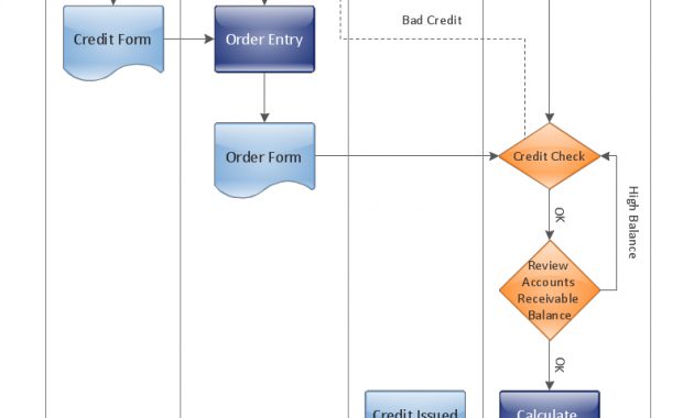 Approval Process And Segregation Of Responsibilities Accounting with regard to sizing 794 X 1056