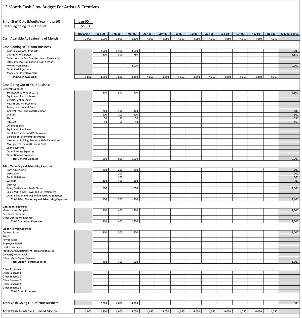 Artist Goals 2015 Create A Budget For My Art Business Cash Flow with regard to sizing 1200 X 1264