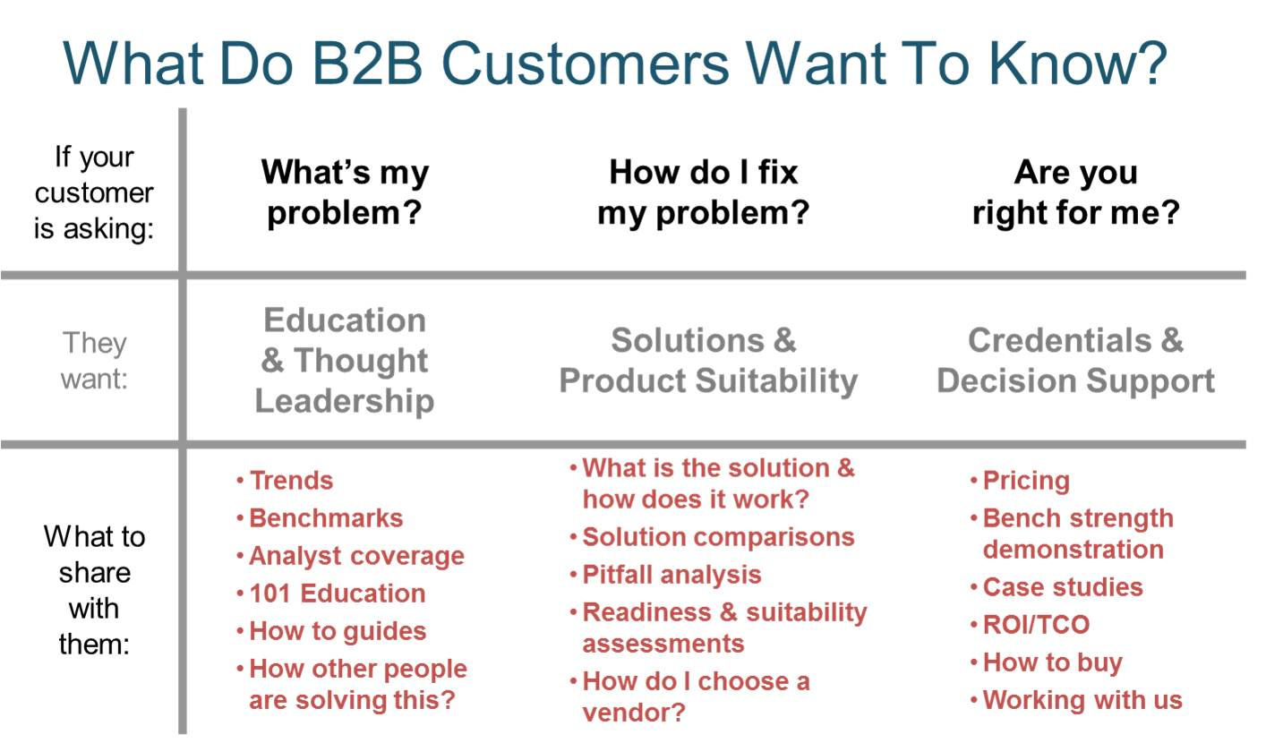 B2b Content Marketing Strategy Template Brainrider in proportions 1414 X 830