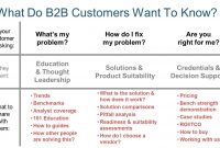 B2b Content Marketing Strategy Template Brainrider regarding proportions 1414 X 830