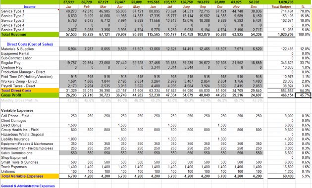 Basic Budget Template Advisors On Target regarding measurements 1144 X 780