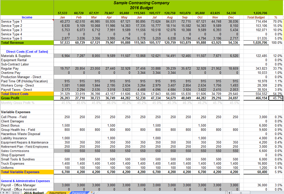 Basic Budget Template Advisors On Target regarding measurements 1144 X 780