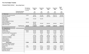 Best Photos Of Sample School Budget Template Sample School Budget for sizing 2100 X 1275