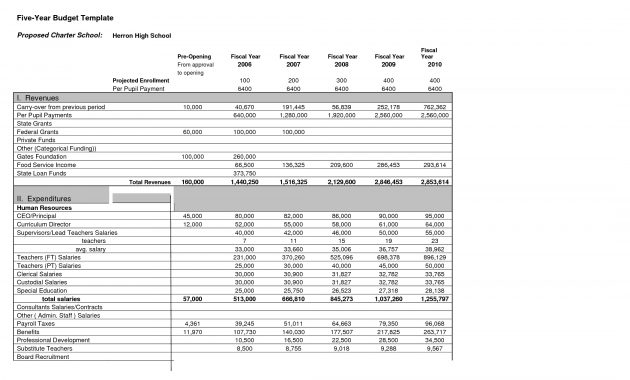 Best Photos Of Sample School Budget Template Sample School Budget for sizing 2100 X 1275