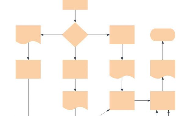 Blank Flowchart Template Lucidchart for measurements 1227 X 1360