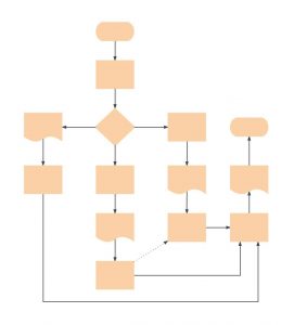 Blank Flowchart Template Lucidchart throughout size 1227 X 1360