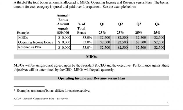 Bonus Plan Template Incentive Pensation Plan Template Unique for sizing 1240 X 1754