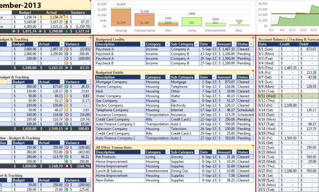 Budget Forecast Templates Yelomdigitalsiteco intended for size 1218 X 656