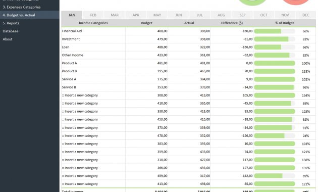 Budget Vs Actual Spreadsheet Template Adnia Solutions inside dimensions 1268 X 1119