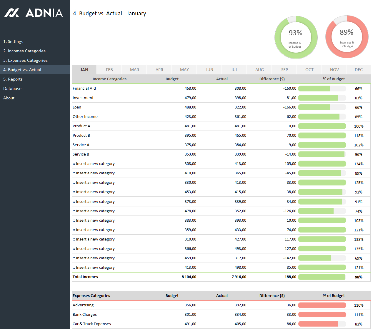 Budget Vs Actual Spreadsheet Template Adnia Solutions inside dimensions 1268 X 1119