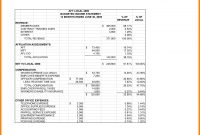 Budgeted Income Statement Budgeted Income Statement Trend Budgeted intended for sizing 1674 X 1299