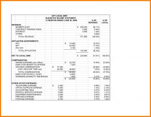 Budgeted Income Statement Budgeted Income Statement Trend Budgeted intended for sizing 1674 X 1299