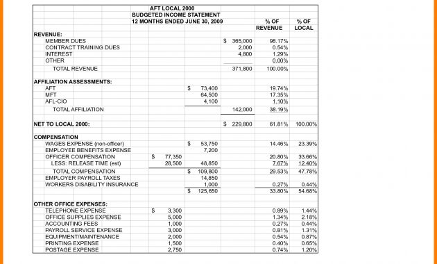 Budgeted Income Statement Budgeted Income Statement Trend Budgeted intended for sizing 1674 X 1299