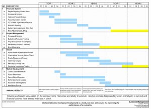 Business Budgeting Template New Business Bud Spreadsheet Template inside sizing 1798 X 1299